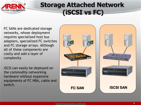 difference between scsi and iscsi.